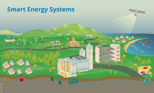 Plakat Smart Energy Systems Smart Energy Systems