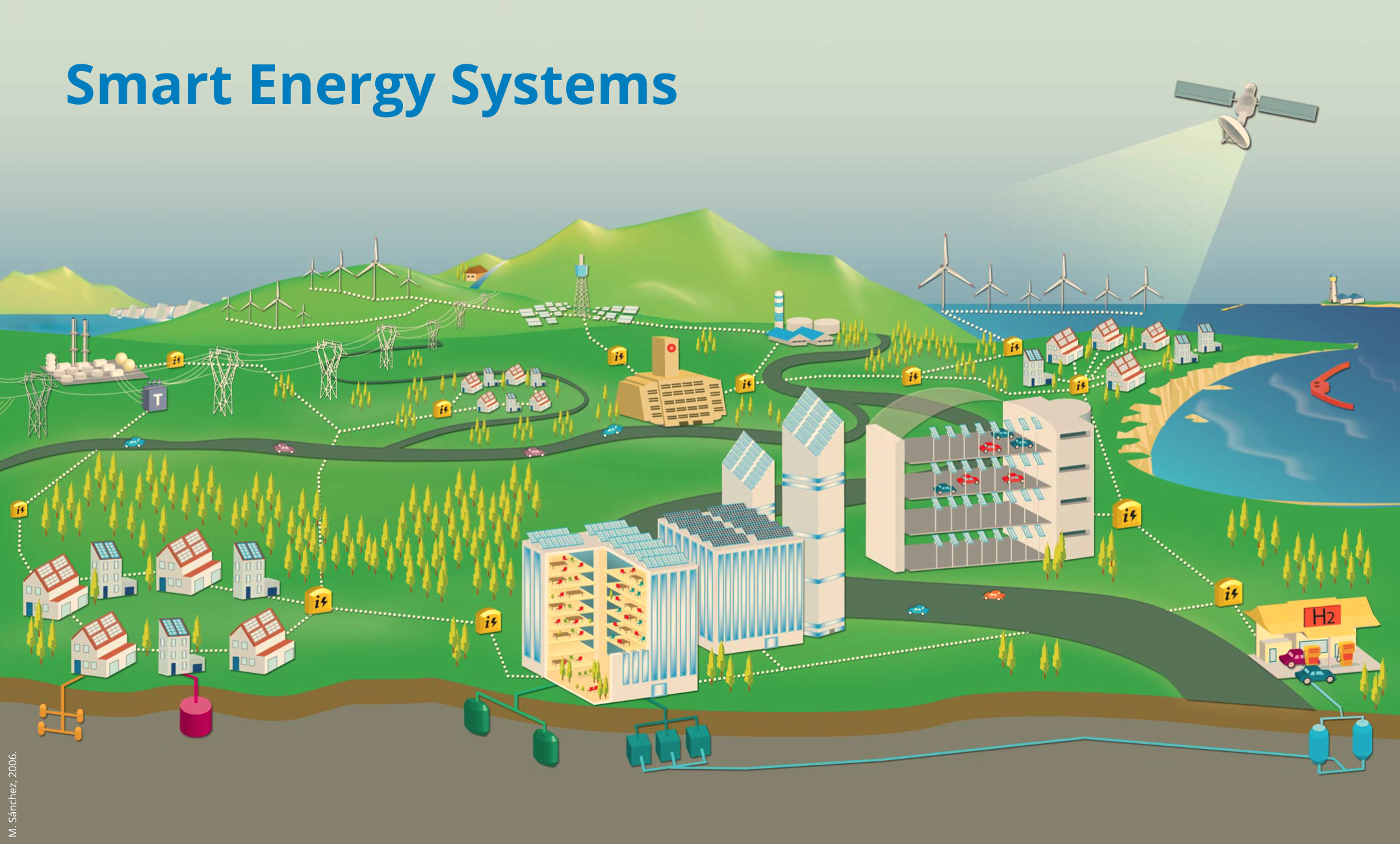 Smart Energy Systems