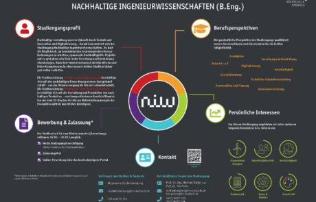 Studiengangs-Steckbrief Nachhaltige Ingenieurwissenschaften