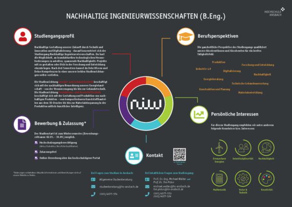 Studiengangs-Steckbrief Nachhaltige Ingenieurwissenschaften