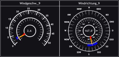 Dashboard der Wetterstation mit Anzeige für Windgeschwindigkeit